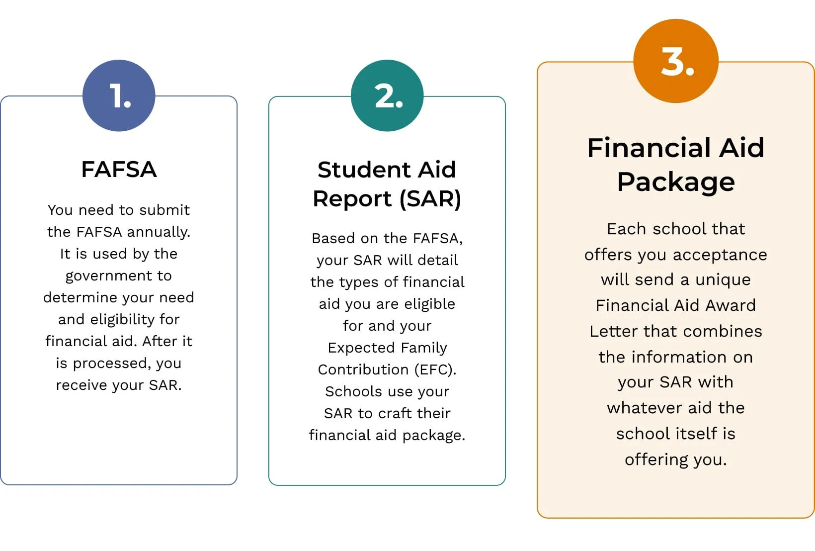 financial aid package